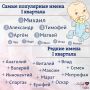 Виталий, Максим, Семен, Ирина и Инна стали редкими именами среди новорожденных в Пермском крае