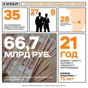 66,7 ���������� ������ � ������ ������� �������� ����� ������� ����������������� ����� ������� �� 2025 ���