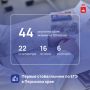 Дмитрий Махонин: Первые результаты ЕГЭ уже радуют