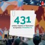 Пермский край подвел итоги заявочной кампании Международной премии #МЫВМЕСТЕ