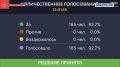 Совет Федерации одобрил закон об особенностях регулирования труда работников, проходящих стажировку