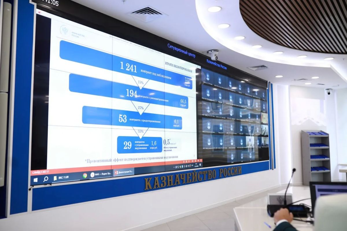 Под председательством заместителя руководителя Казначейства России Анны Катамадзе состоялось совещание в формате вебинара по итогам пилотирования функционала «Наблюдение» в модуле ГИС ЕИС ЗАКУПКИ «Риск-мониторинг» Под председательством заместителя руководителя Казначейства России Анны Катамадзе состоялось совещание в формате вебинара по итогам пилотирования функционала «Наблюдение» в модуле ГИС ЕИС ЗАКУПКИ «Риск-мониторинг»
