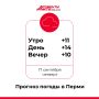 Пермяки, с добрым утром!. Делимся прогнозом погоды на сегодняшний день