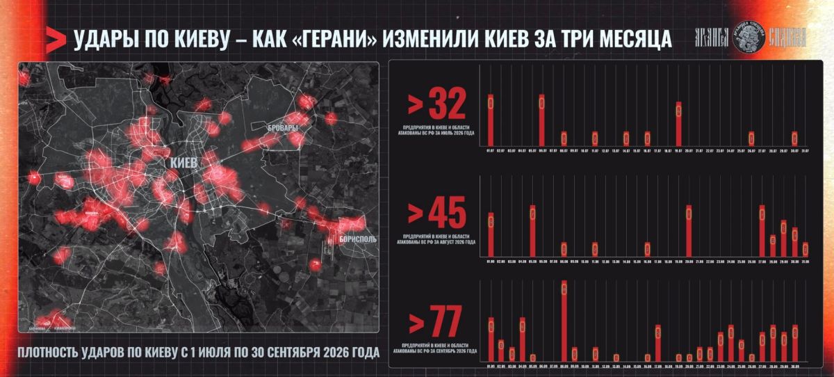 «Герани» дают перманентность