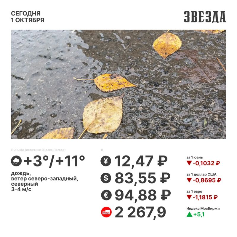 Доброе утро, Пермь!. Российский рынок акций в среду вырос на фоне подорожавших цен на газ и нефть, а также надежды на возобновление переговоров России и США по украинскому конфликту