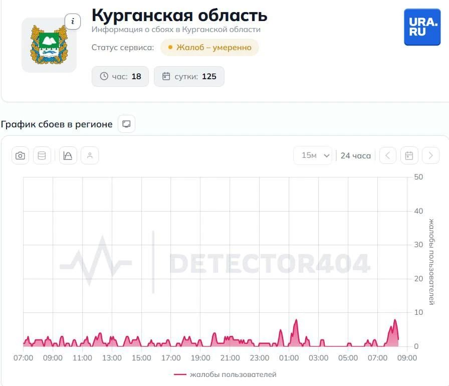 На сбой в работе мобильного интернета жалуются уральцы На сбой в работе мобильного интернета жалуются уральцы