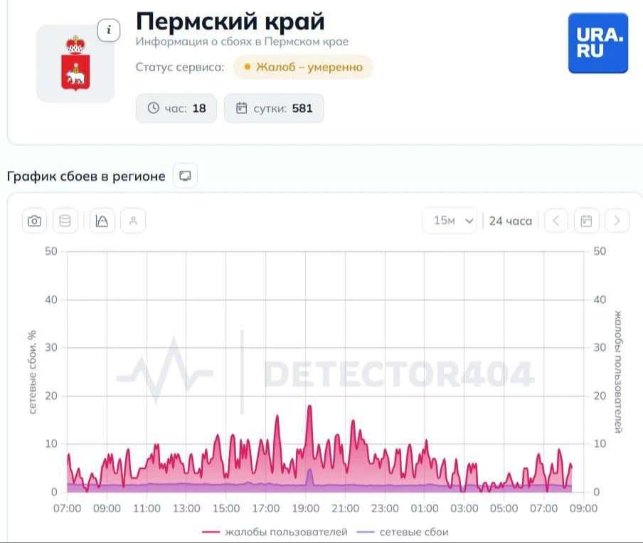 На сбой в работе мобильного интернета жалуются уральцы На сбой в работе мобильного интернета жалуются уральцы