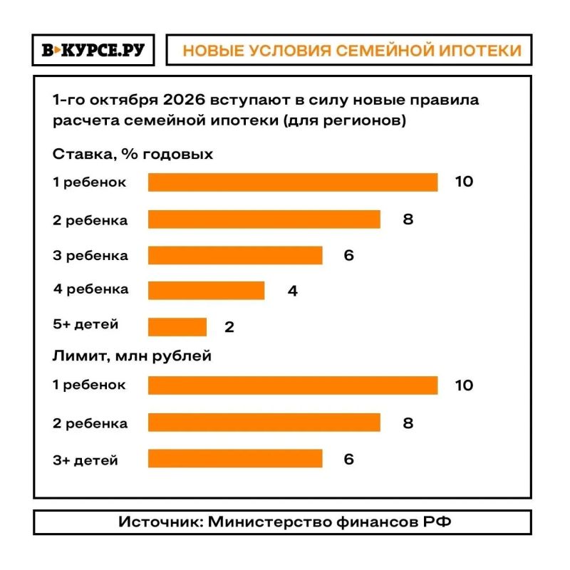 Семейная ипотека — все? Разбираем, почему пермский рынок недвижимости больше не будет прежним