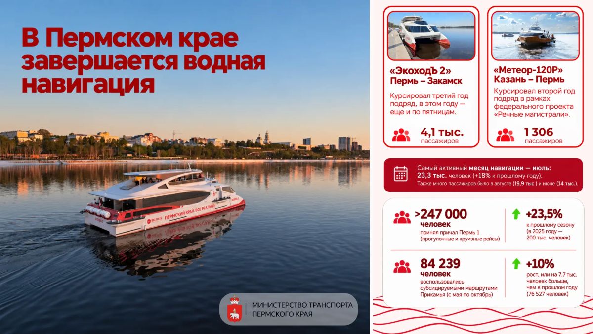 Водная навигация в Прикамье: подводим итоги сезона 2026 года!