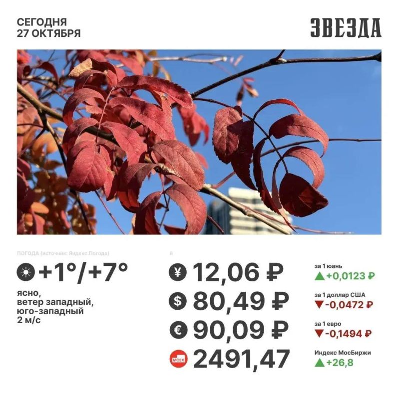 Доброе утро, Пермь! . Сегодня будет солнечно