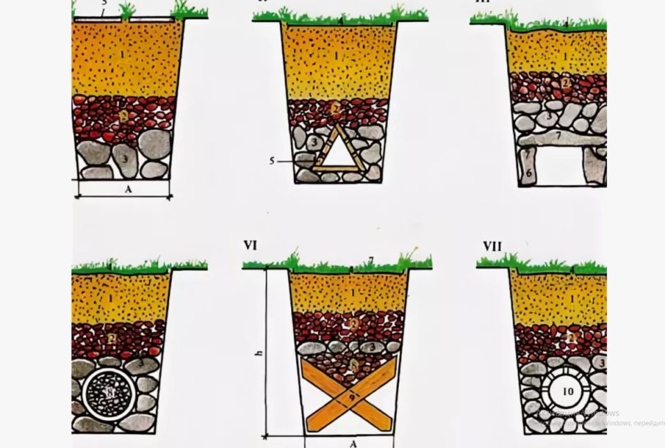 Как превратить глинистую почву в оазис: методы борьбы с переувлажнением